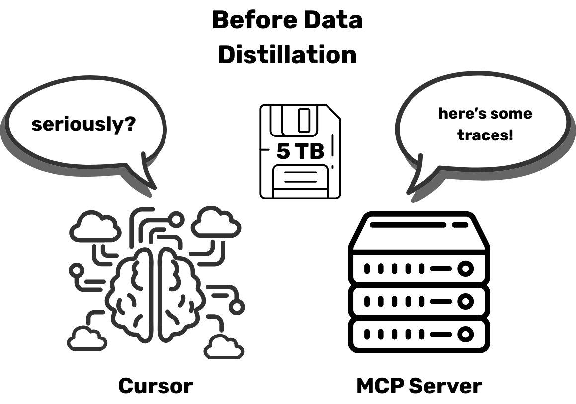 Before Data Distillation