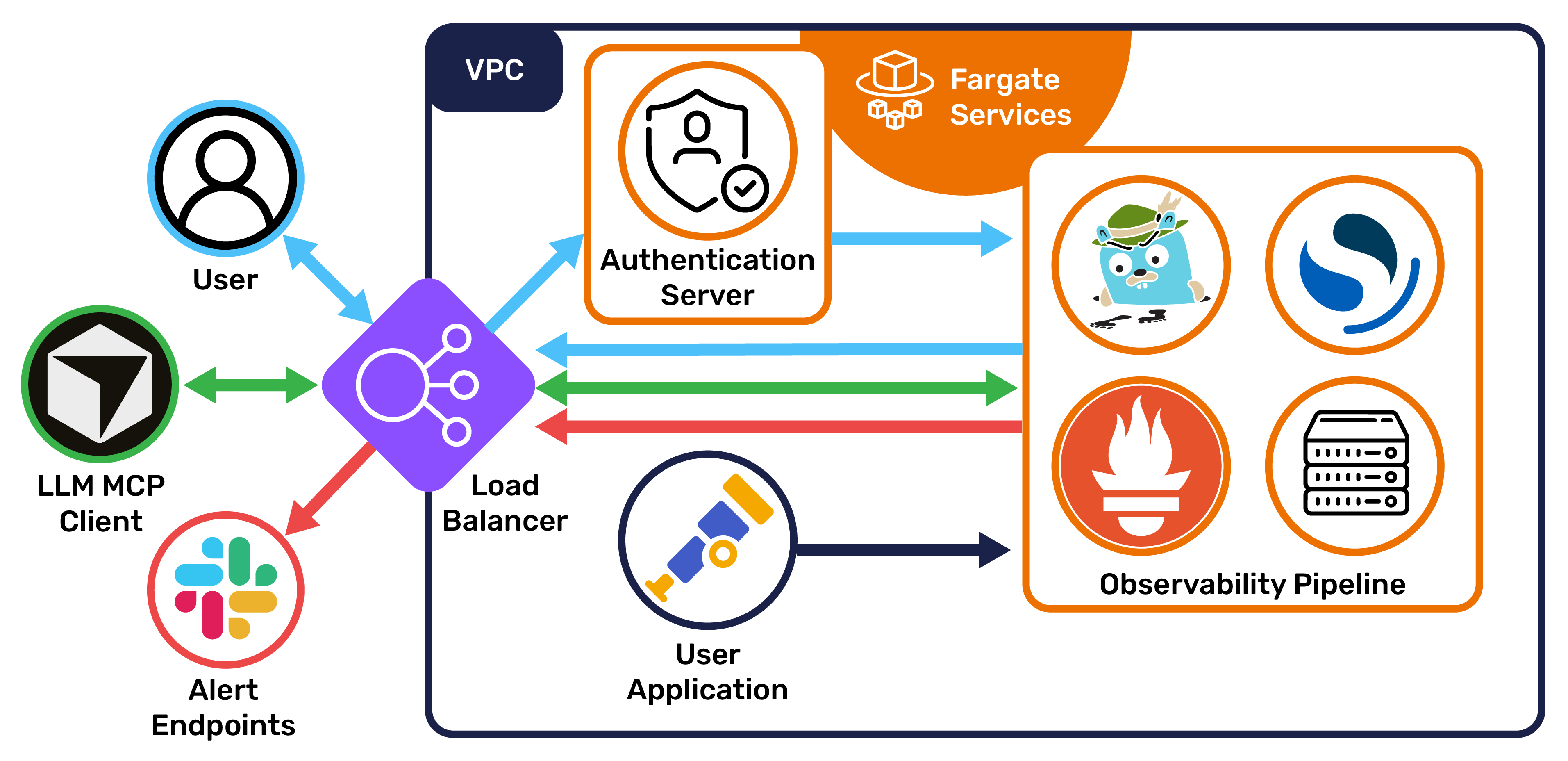 Retriever Architecture Diagram
