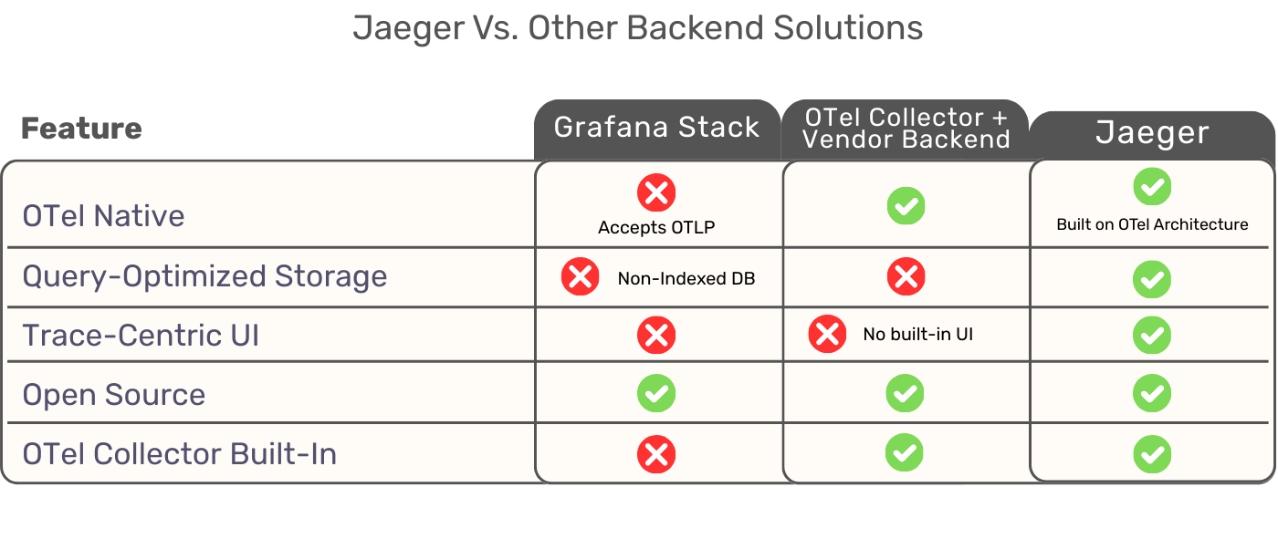 Jaeger vs Other Platforms Comparison