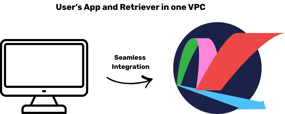 Retriever in User's VPC