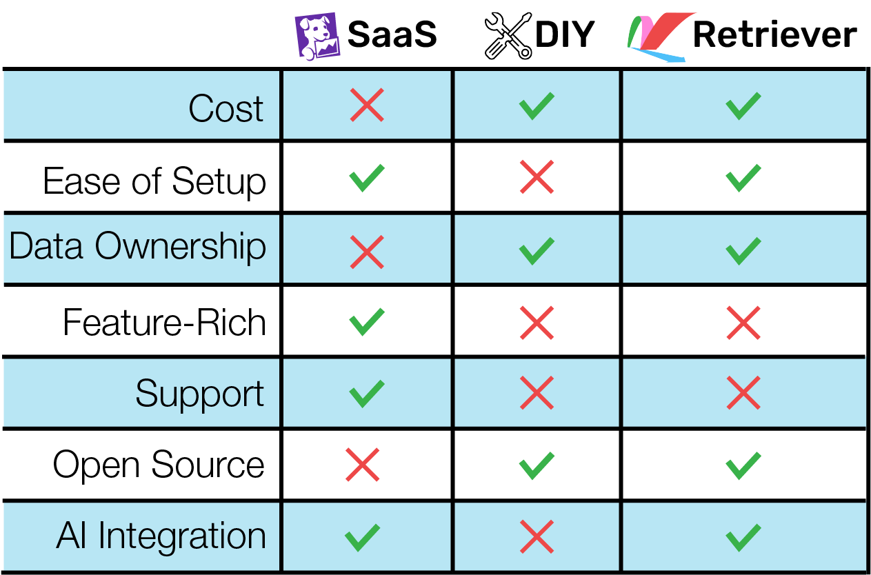 Comparing Retriever with other solutions