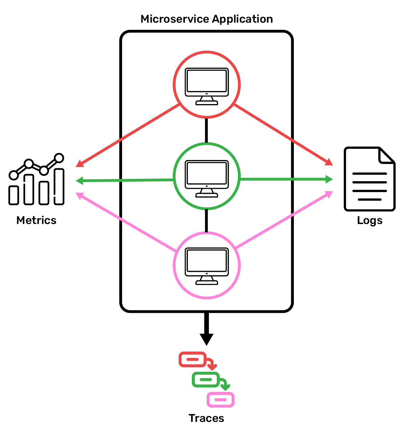 An app emitting telemetry signals