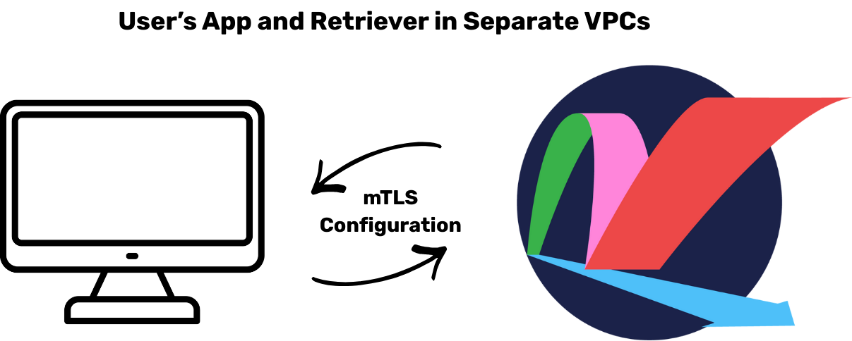 Retriever in Separate VPCs
